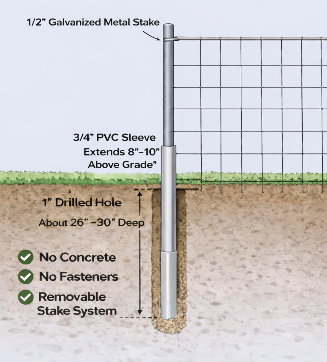 Double 36” swinging gate - Allows for ride on mowers access
